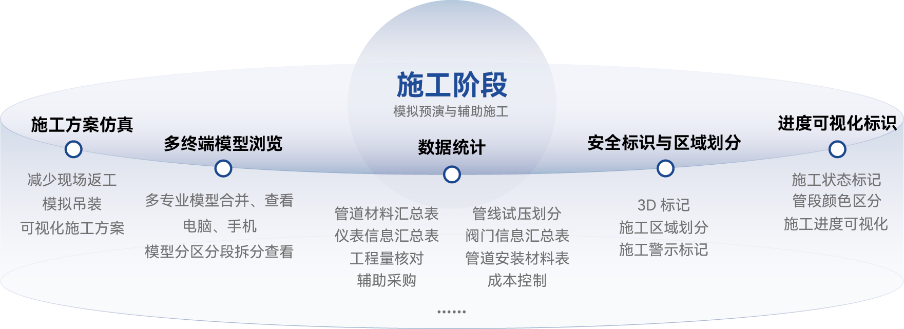 施工阶段
